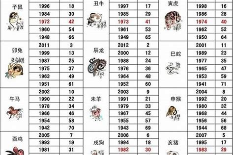 2003年生肖|03年属啥 03年属啥生肖